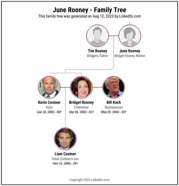 June Rooney's Family Tree