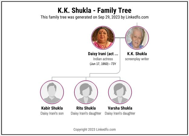 K.K. Shukla's Family Tree