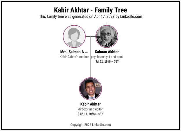 Kabir Akhtar's Family Tree