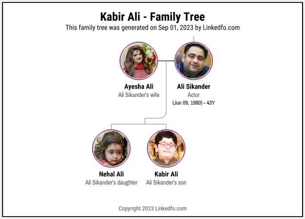 Kabir Ali's Family Tree