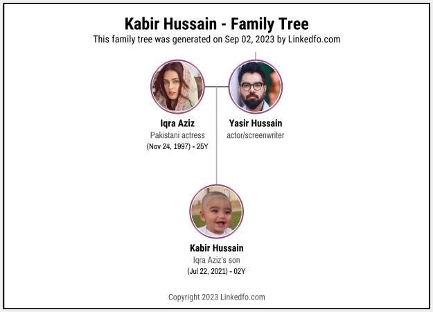Kabir Hussain's Family Tree