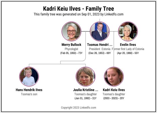 Kadri Keiu Ilves's Family Tree