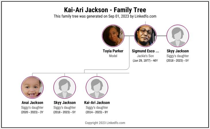 Kai-Ari Jackson's Family Tree