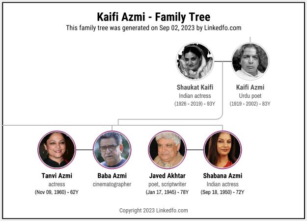 Kaifi Azmi's Family Tree