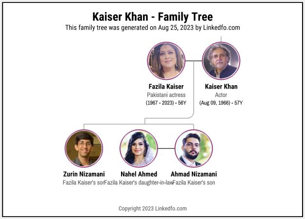 Kaiser Khan's Family Tree