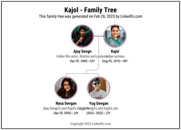 Kajol's Family Tree