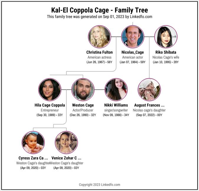 Kal-El Coppola Cage's Family Tree