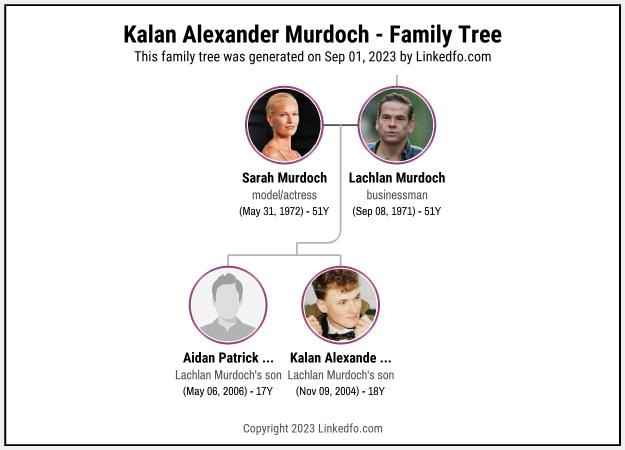 Kalan Alexander Murdoch's Family Tree