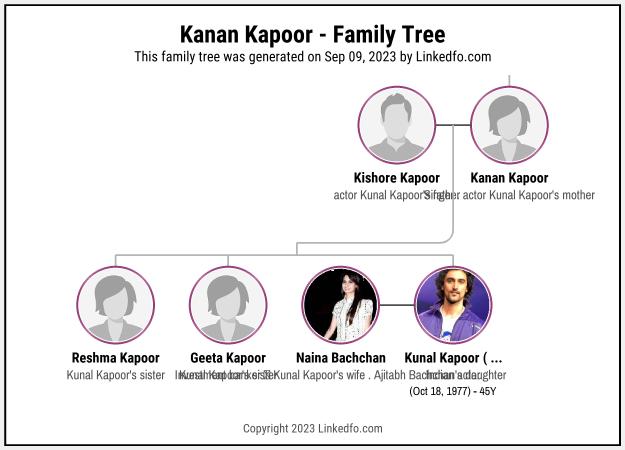 Kanan Kapoor's Family Tree