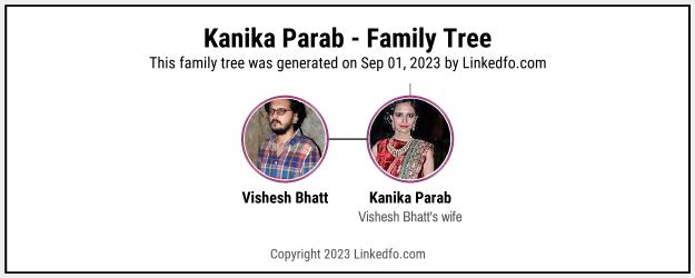 Kanika Parab's Family Tree