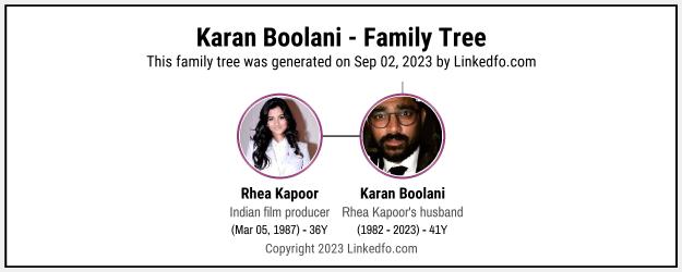 Karan Boolani's Family Tree