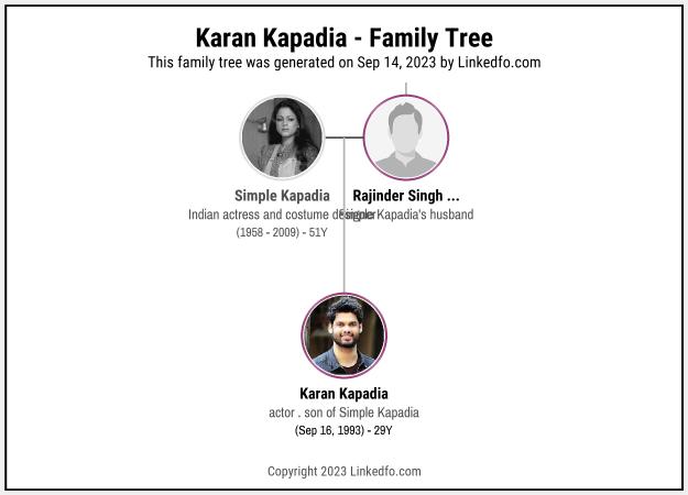 Karan Kapadia's Family Tree