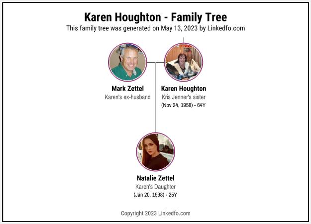 Karen Houghton's Family Tree