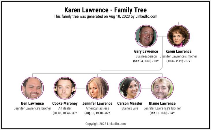 Karen Lawrence's Family Tree