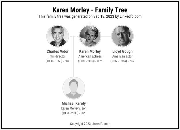 Karen Morley's Family Tree