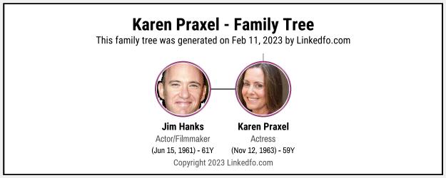 Karen Praxel's Family Tree