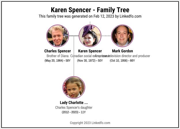 Karen Spencer's Family Tree