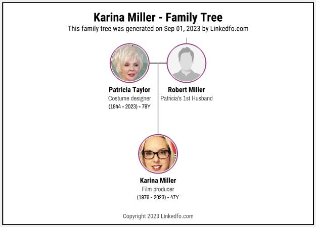 Karina Miller's Family Tree