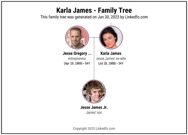 Karla James's Family Tree