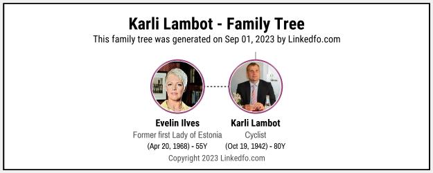 Karli Lambot's Family Tree