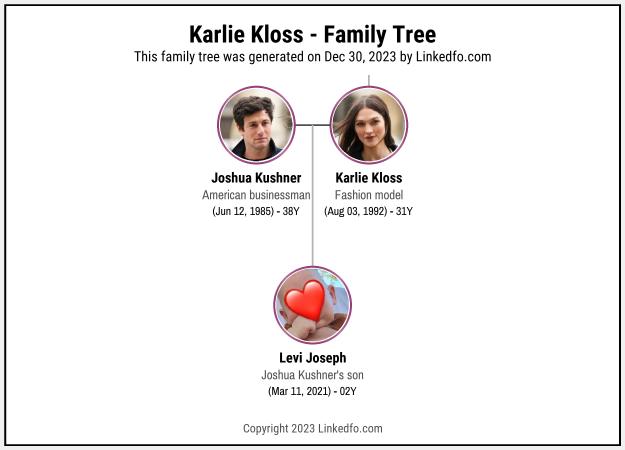 Karlie Kloss's Family Tree