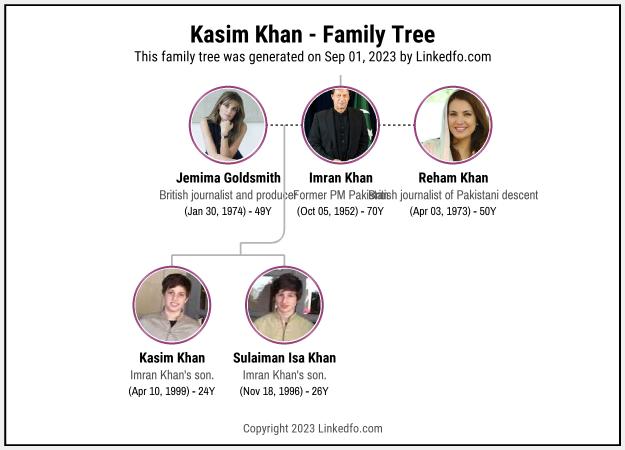 Kasim Khan's Family Tree