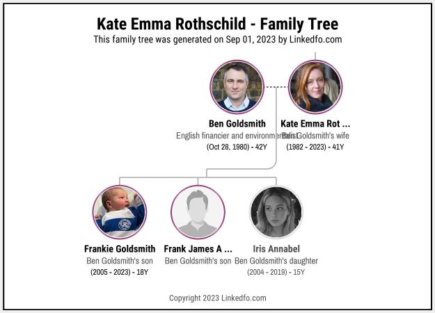 Kate Emma Rothschild's Family Tree