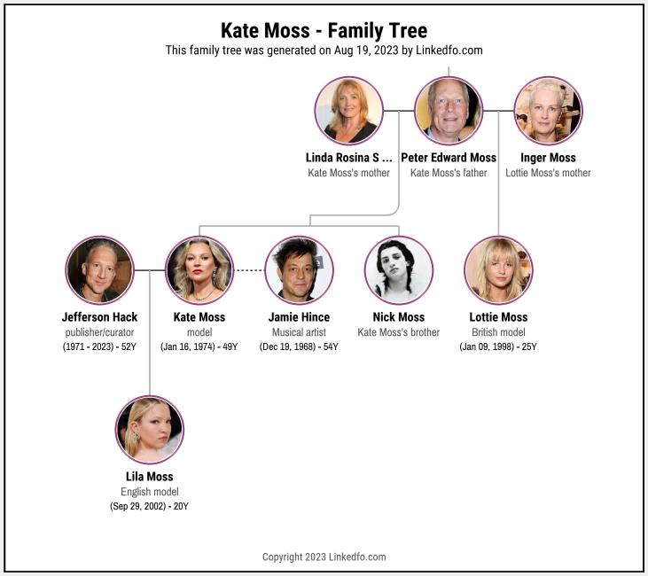 Kate Moss's Family Tree