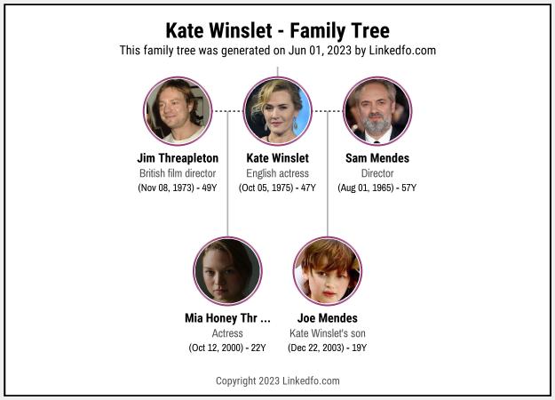 Kate Winslet's Family Tree