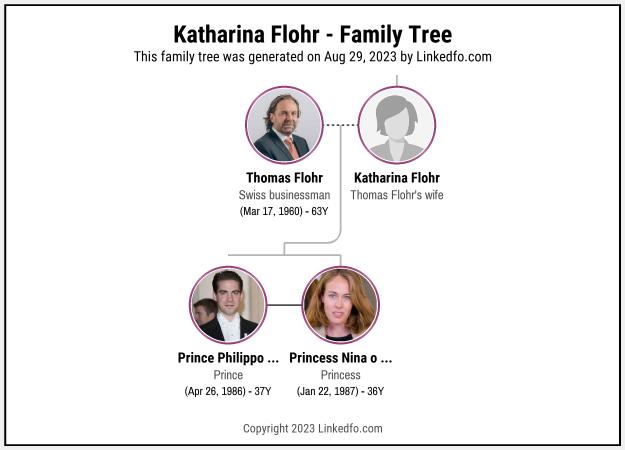 Katharina Flohr's Family Tree