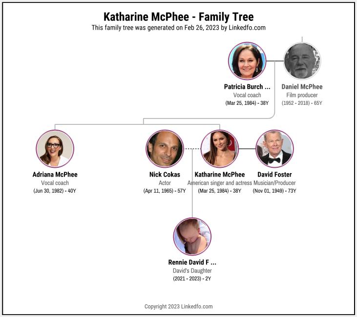 Katharine McPhee's Family Tree