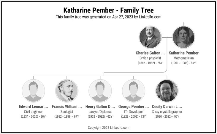 Katharine Pember's Family Tree