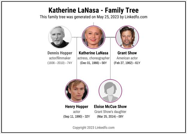 Katherine LaNasa's Family Tree