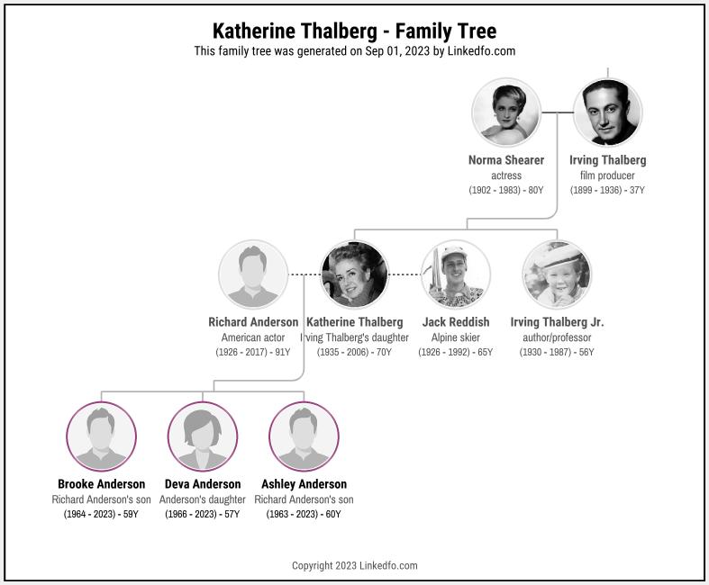 Katherine Thalberg's Family Tree