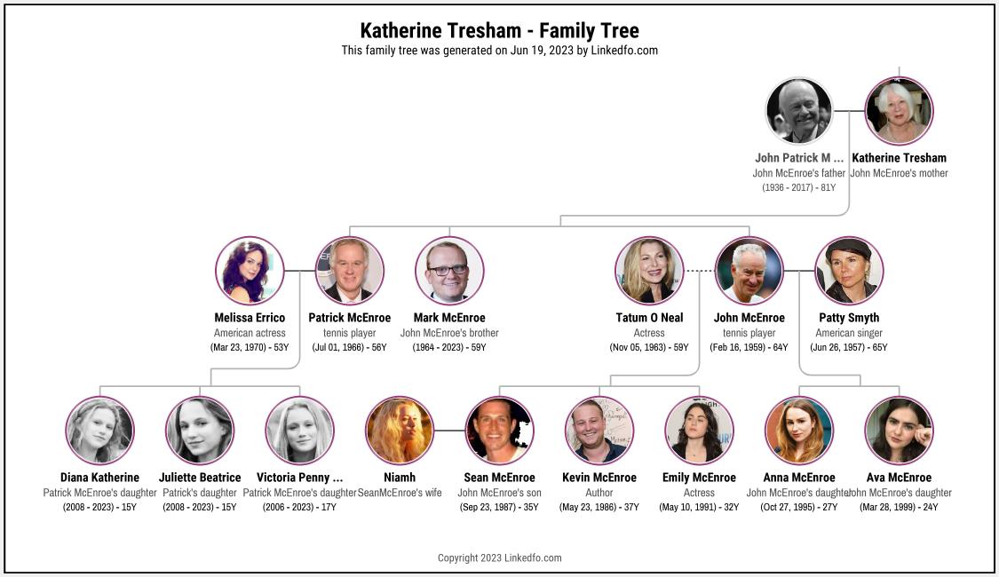 Katherine Tresham's Family Tree