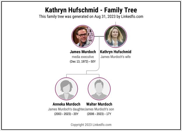 Kathryn Hufschmid's Family Tree