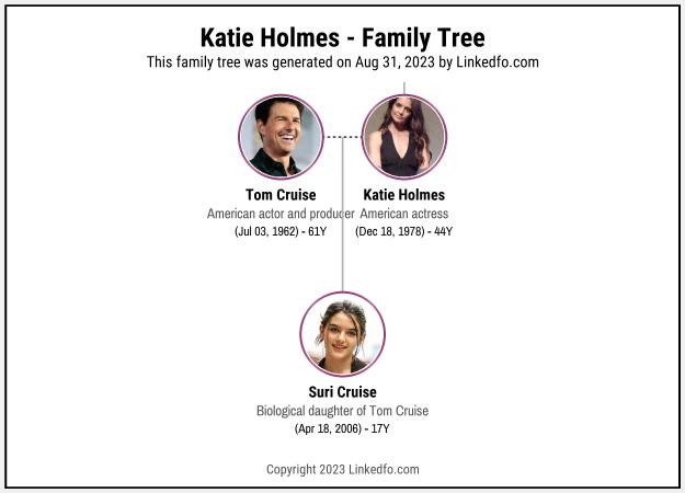 Katie Holmes's Family Tree