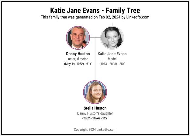 Katie Jane Evans's Family Tree