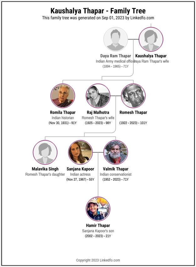 Kaushalya Thapar's Family Tree