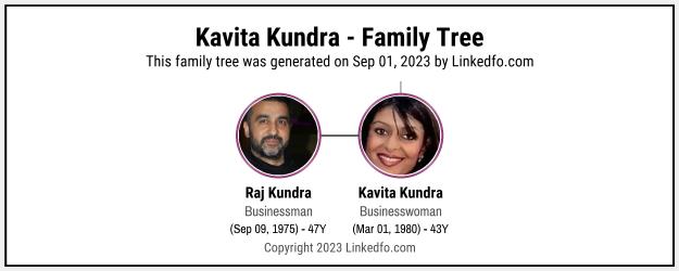 Kavita Kundra's Family Tree