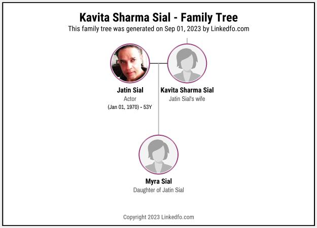 Kavita Sharma Sial's Family Tree