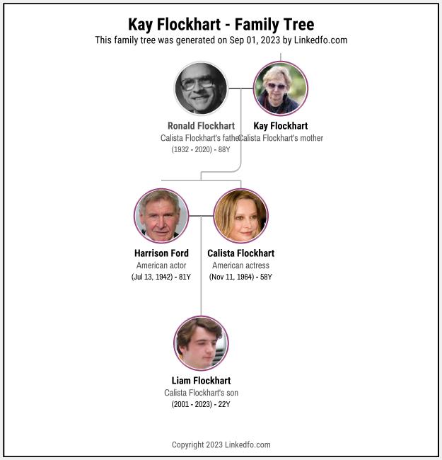 Kay Flockhart's Family Tree