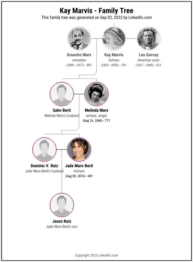 Kay Marvis's Family Tree