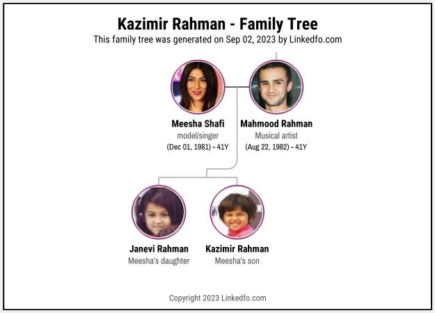 Kazimir Rahman's Family Tree