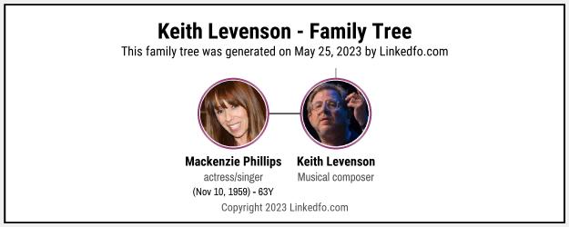 Keith Levenson's Family Tree