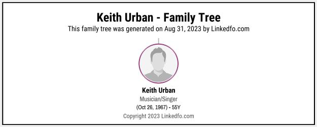 Keith Urban's Family Tree