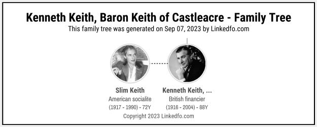 Kenneth Keith, Baron Keith of Castleacre's Family Tree