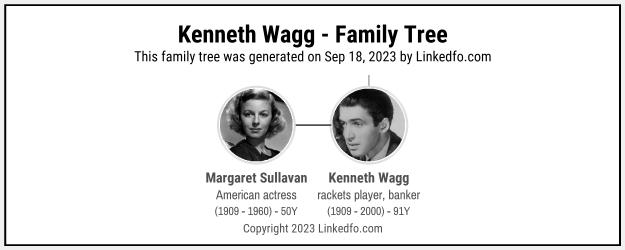 Kenneth Wagg's Family Tree