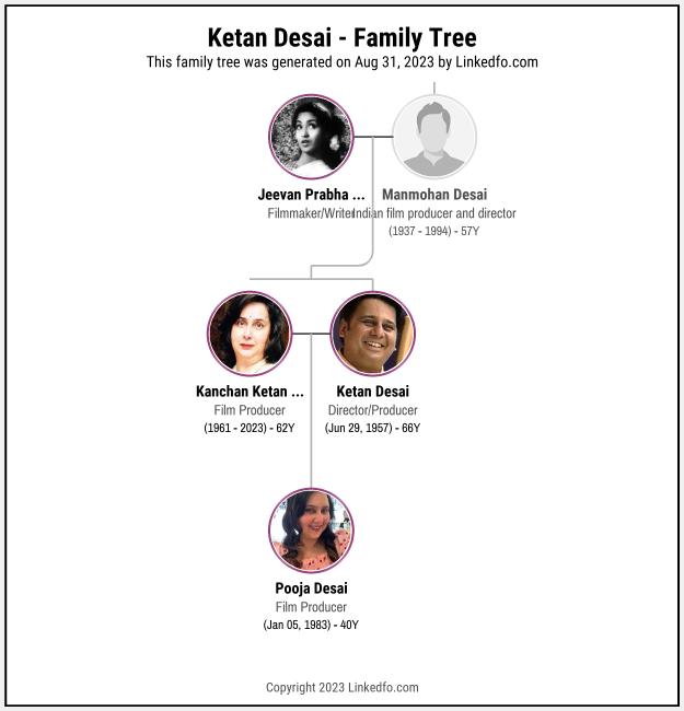 Ketan Desai's Family Tree