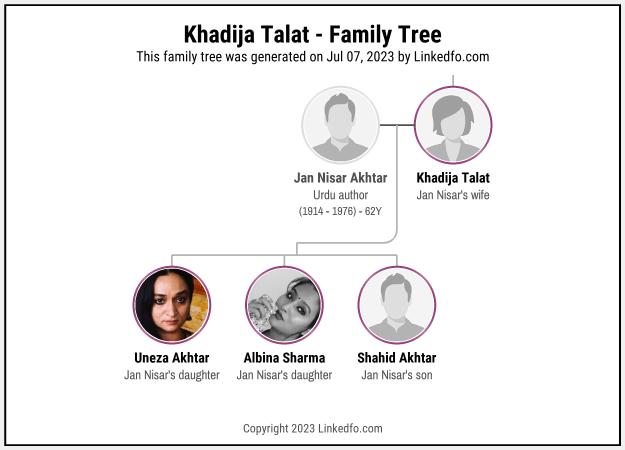 Khadija Talat's Family Tree